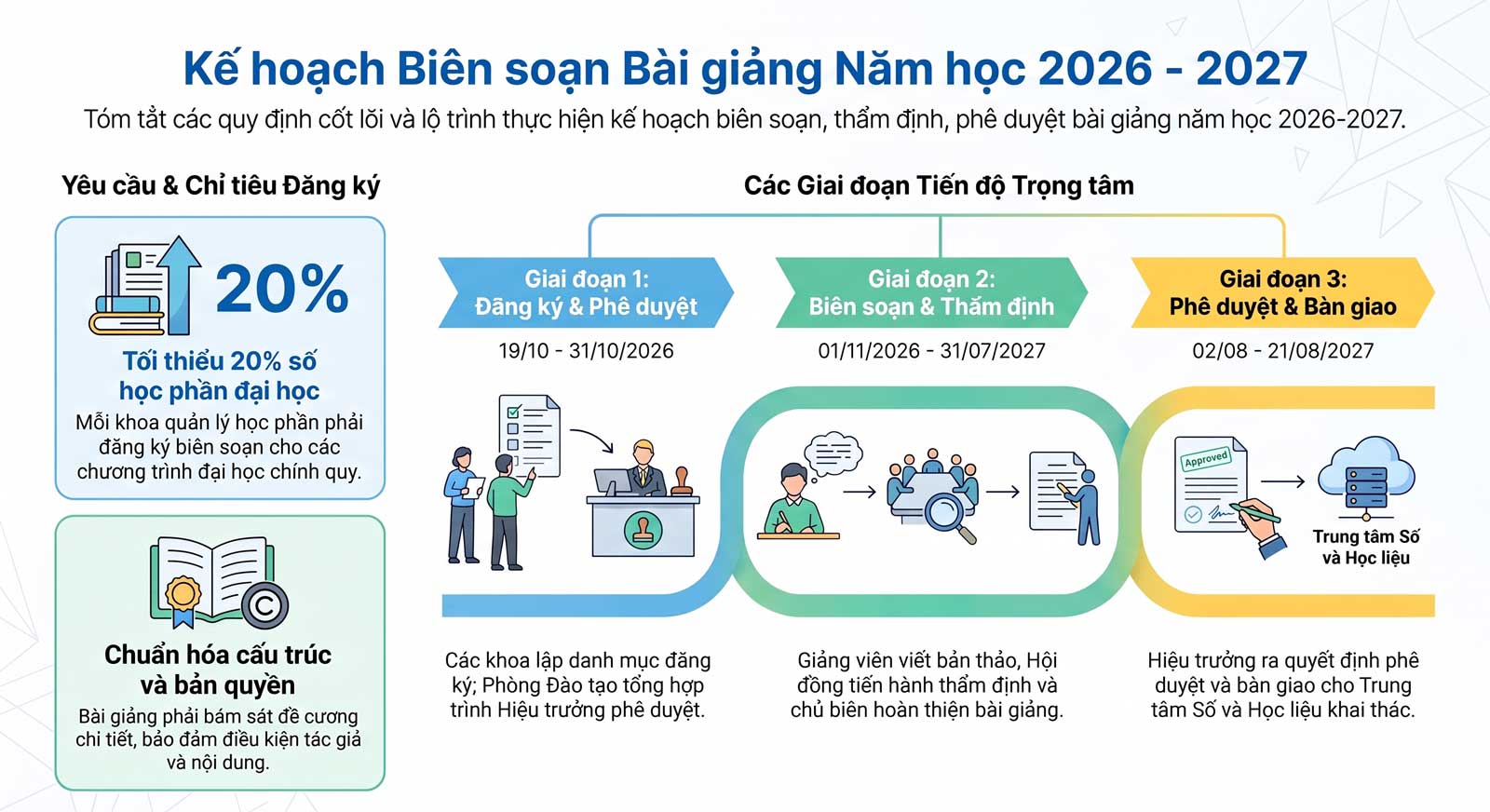 Kế hoạch biên soạn bài giảng năm học 2026 - 2027 Trường Đại học Quy Nhơn